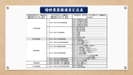 中铁铁龙公司持续拓展特种箱谱系化(图1)